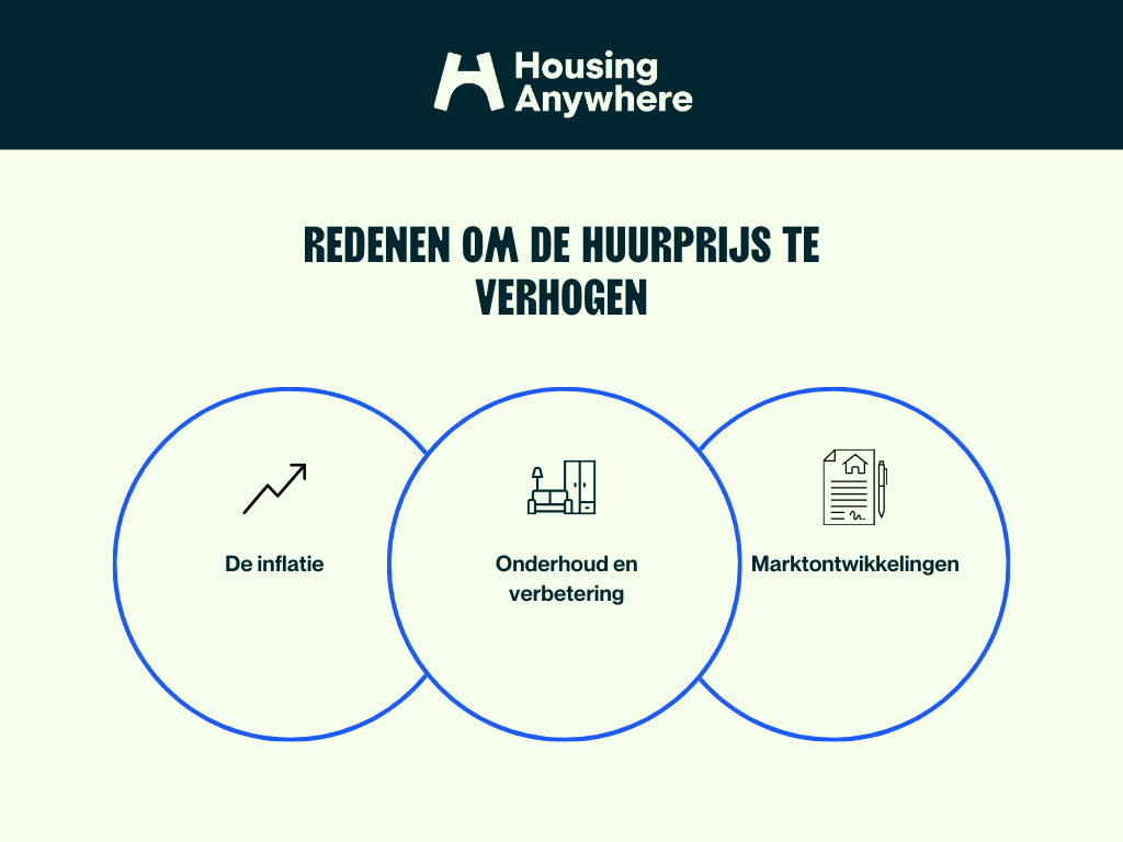 Jaarlijkse Huurverhoging: Informatie Voor Verhuurders