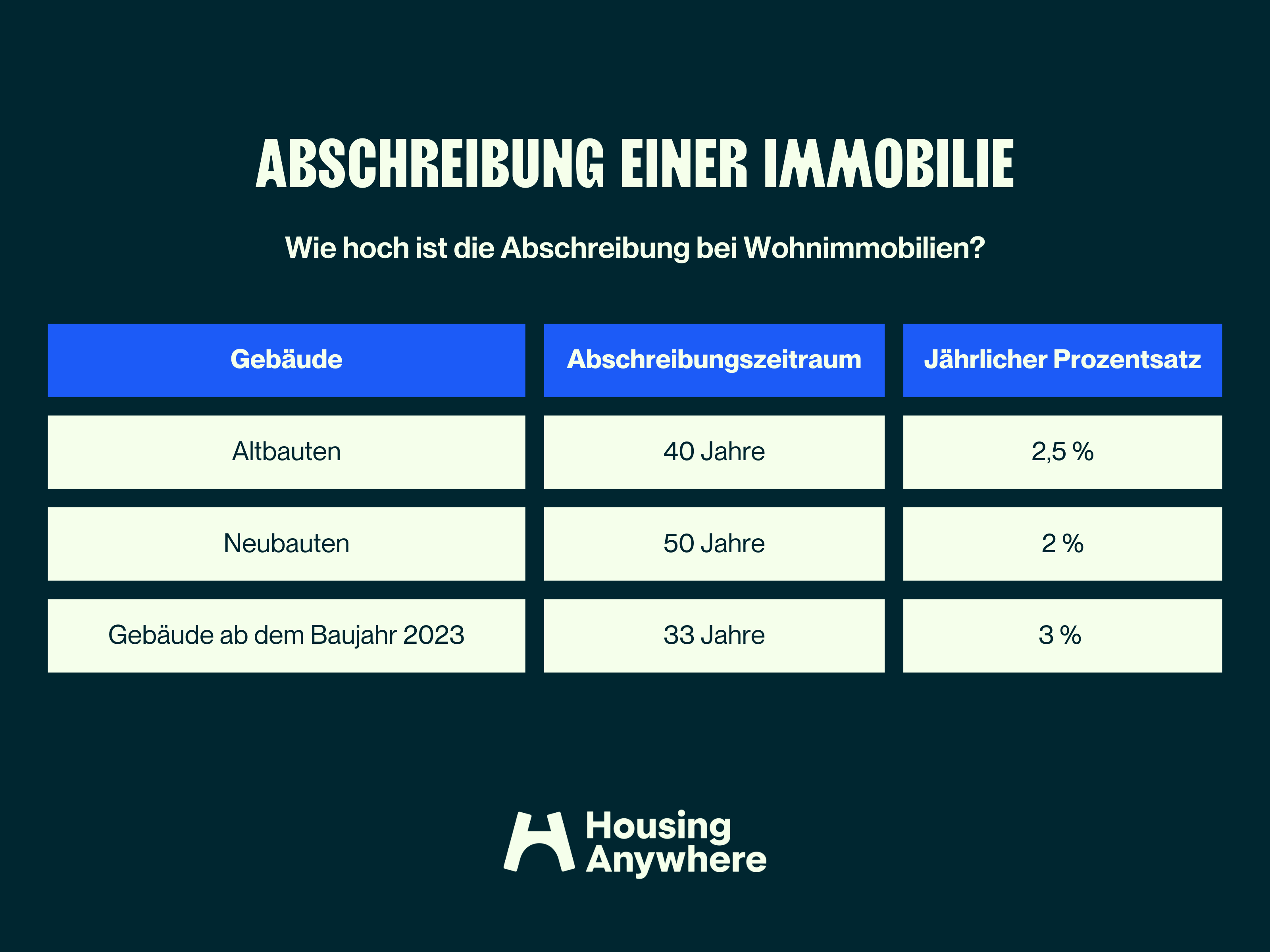 Abschreibung einer Immobilie Steuervorteile für Vermieter