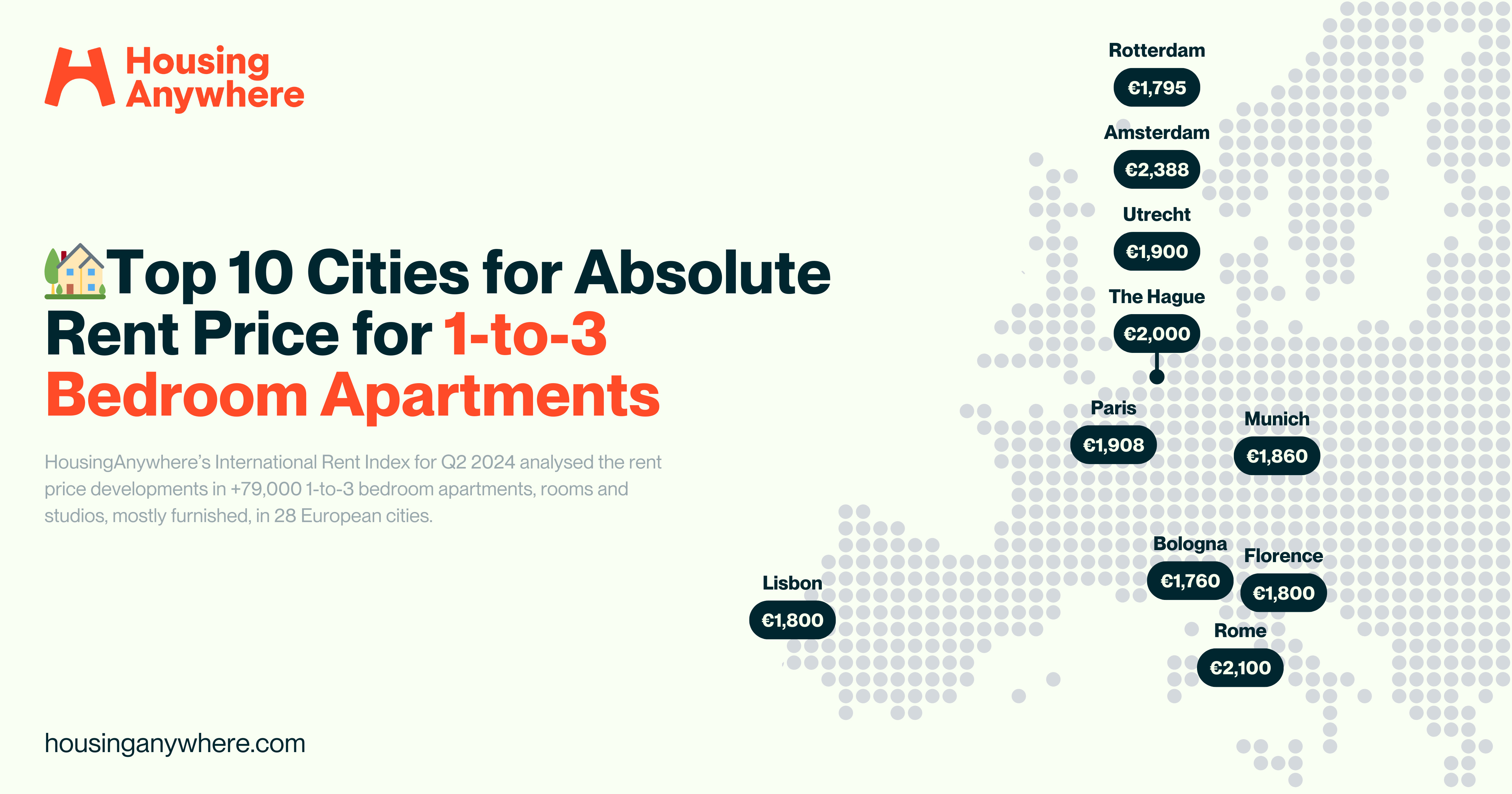 EN HousingAnywhere Rent Index Q2 Map