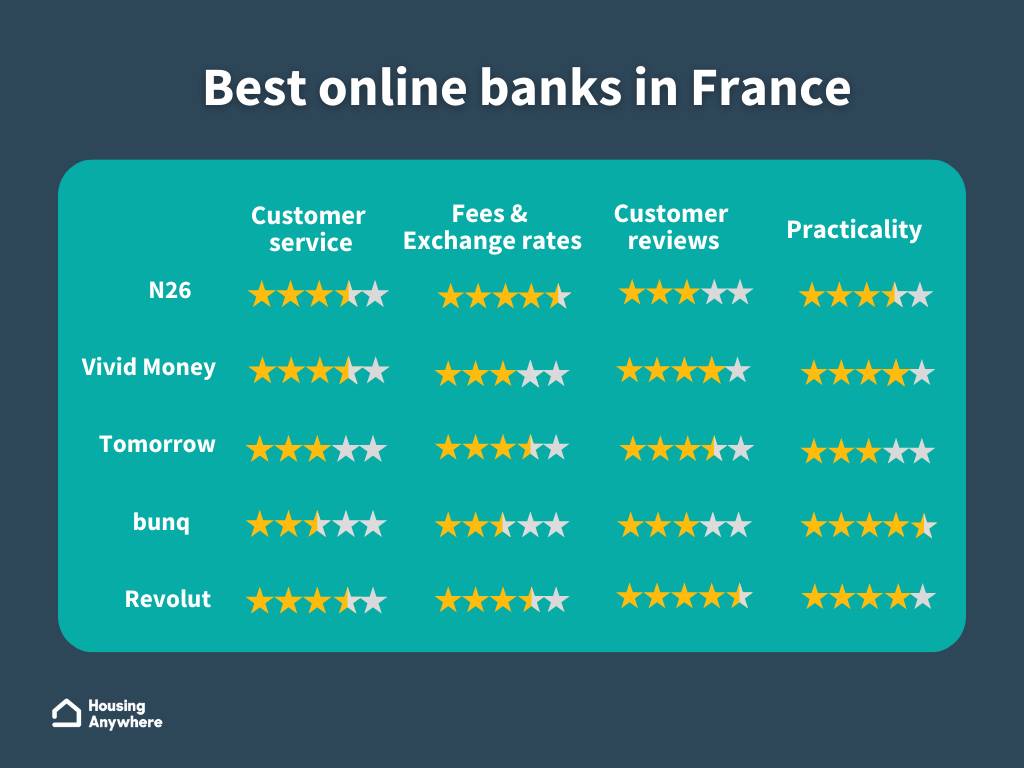 Bank account openings by type of establishment France 2018
