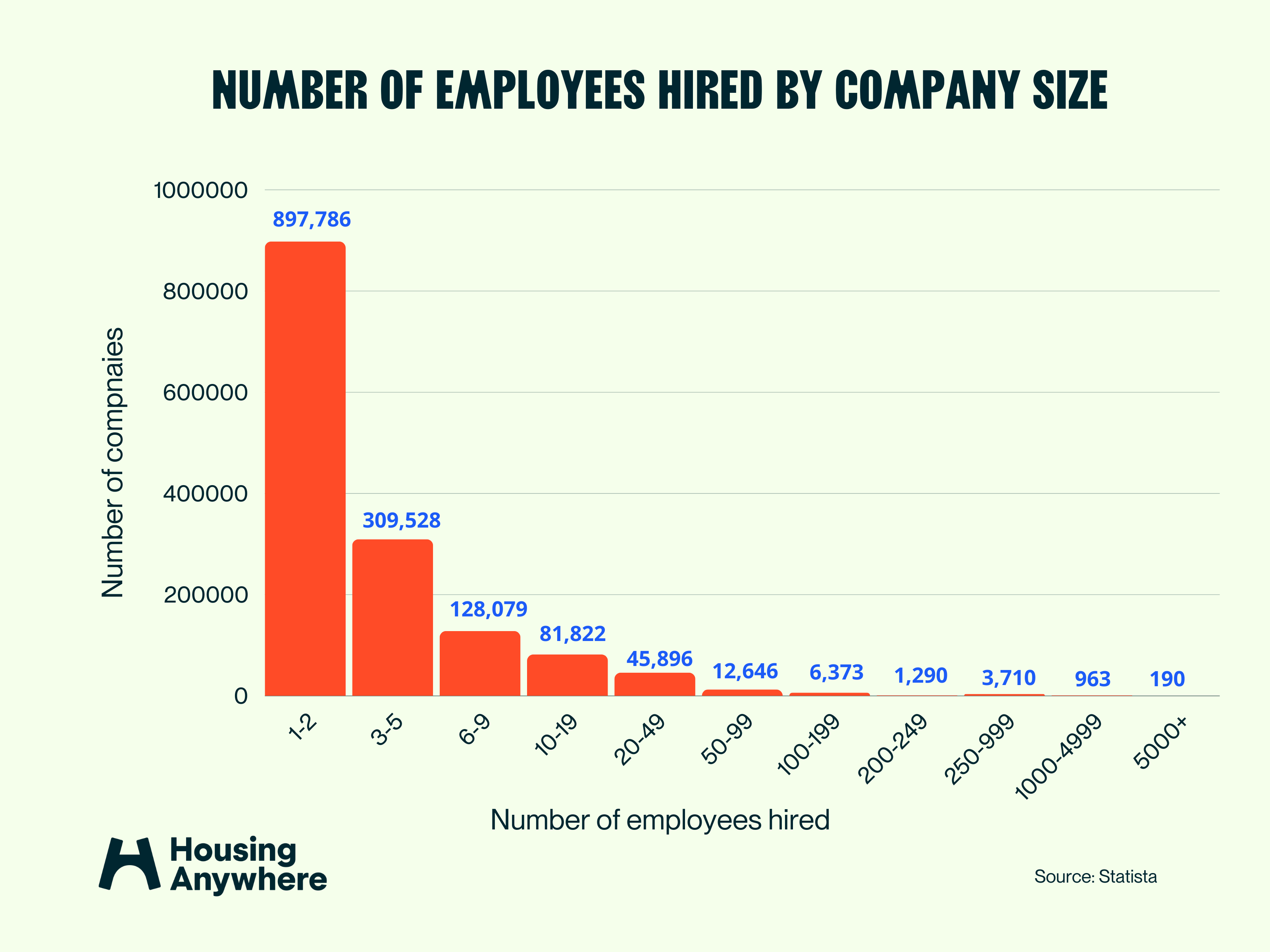 Here’re the top companies in Spain for foreigners
