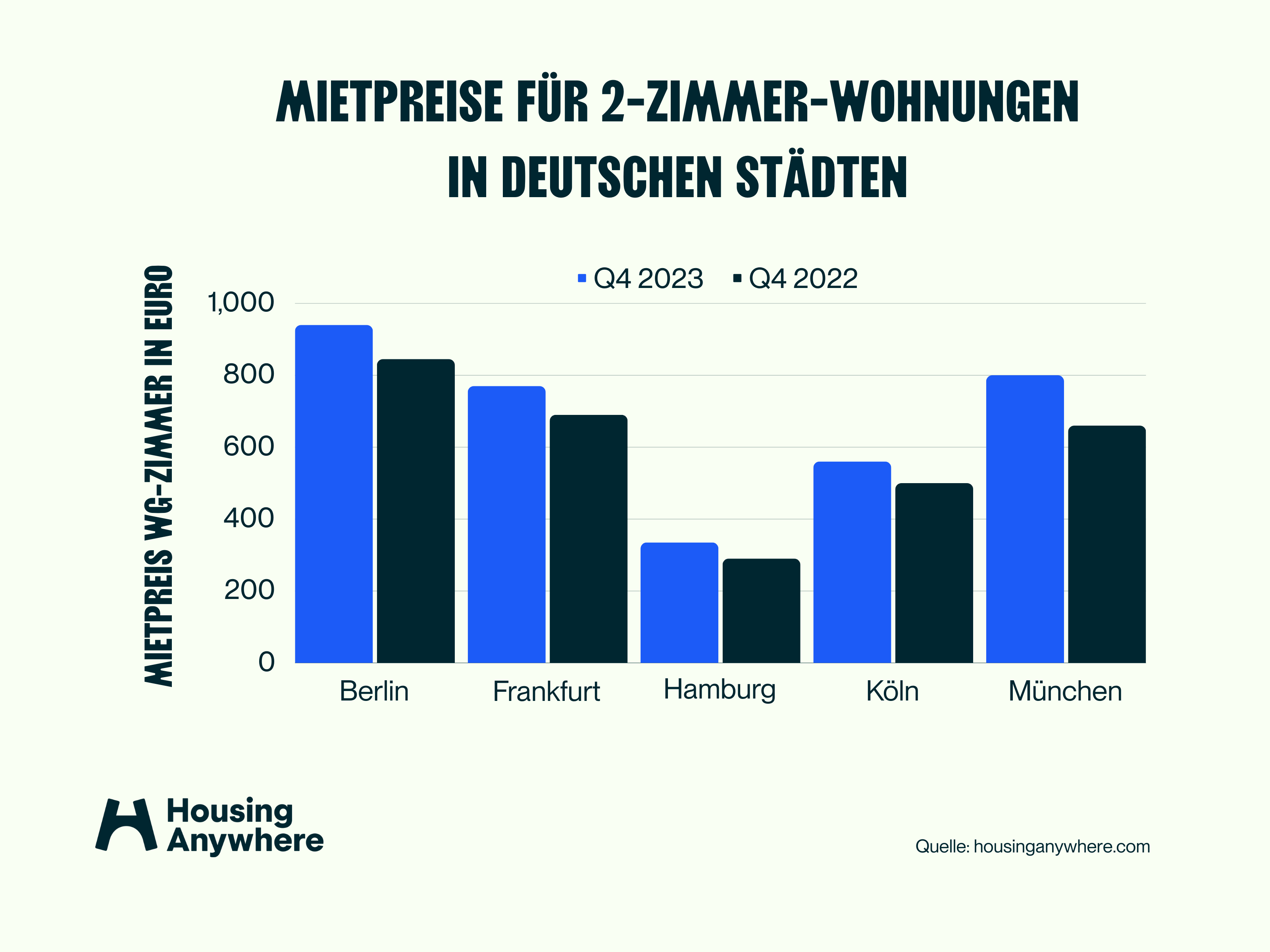 Mietspiegel Hamburg 2023 Mietpreise in der nordischen Stadt