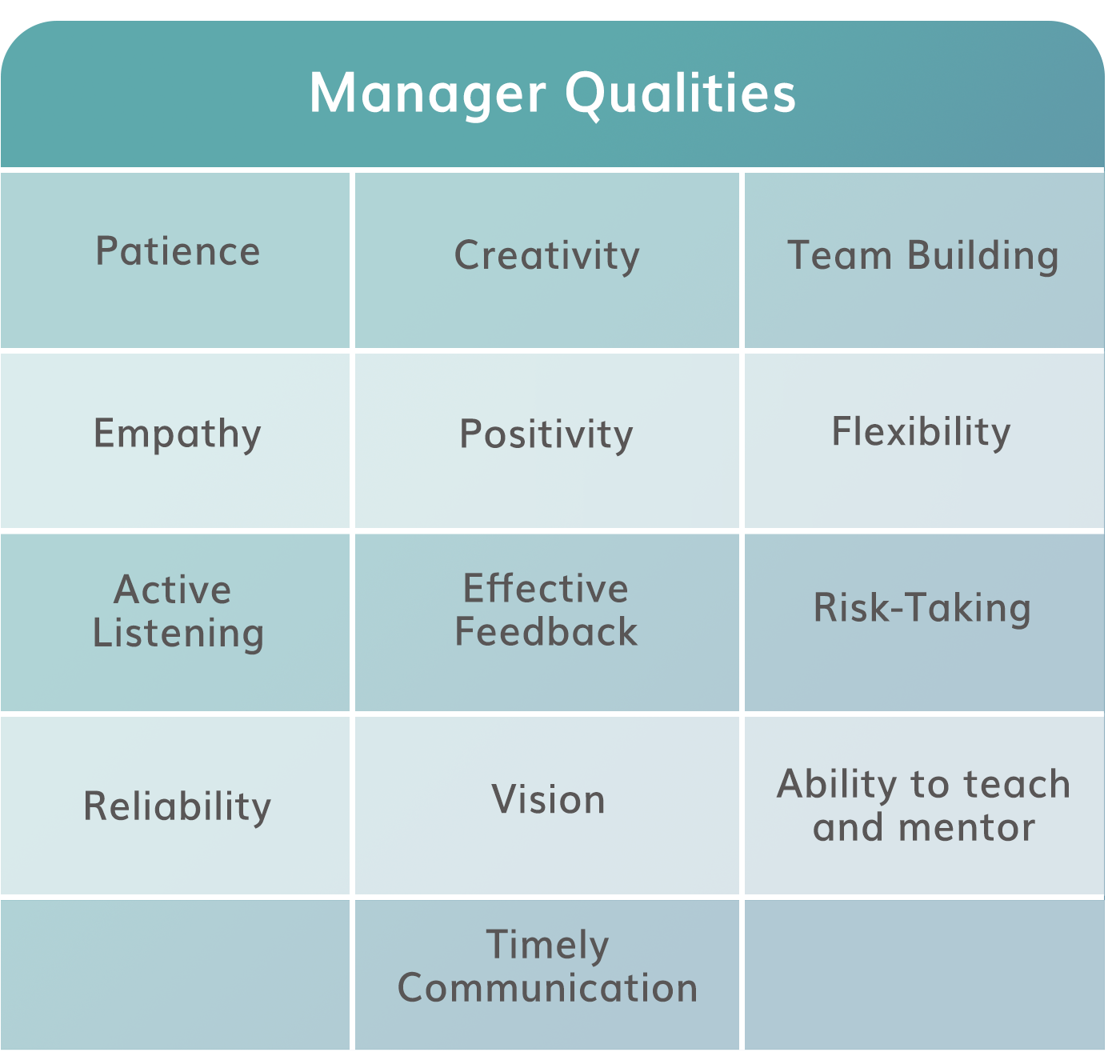 ManagerQualities