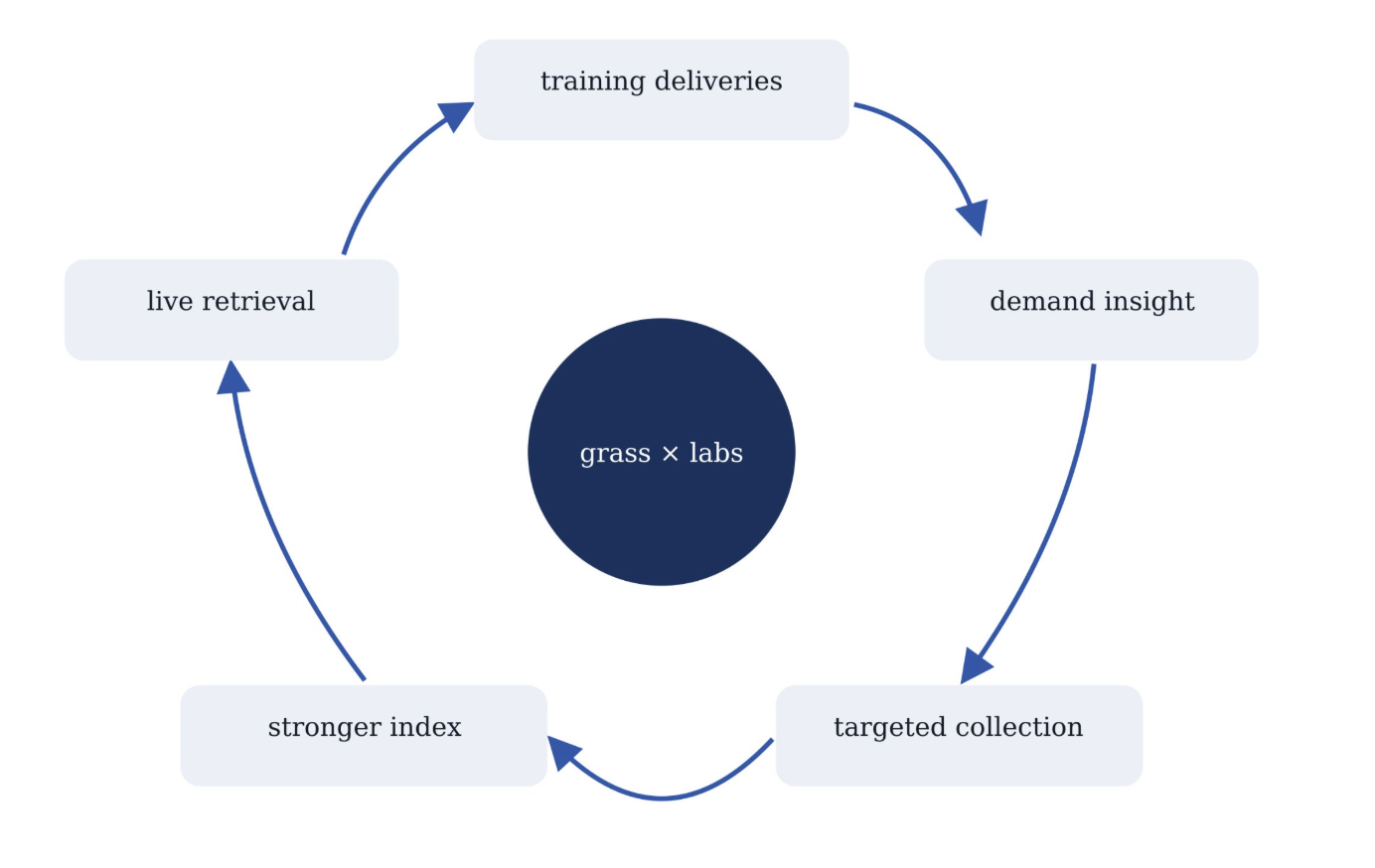 Grass diagram