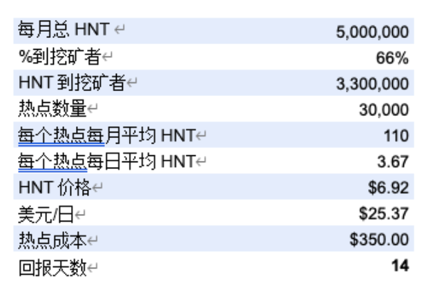 Second Helium Calculation CN