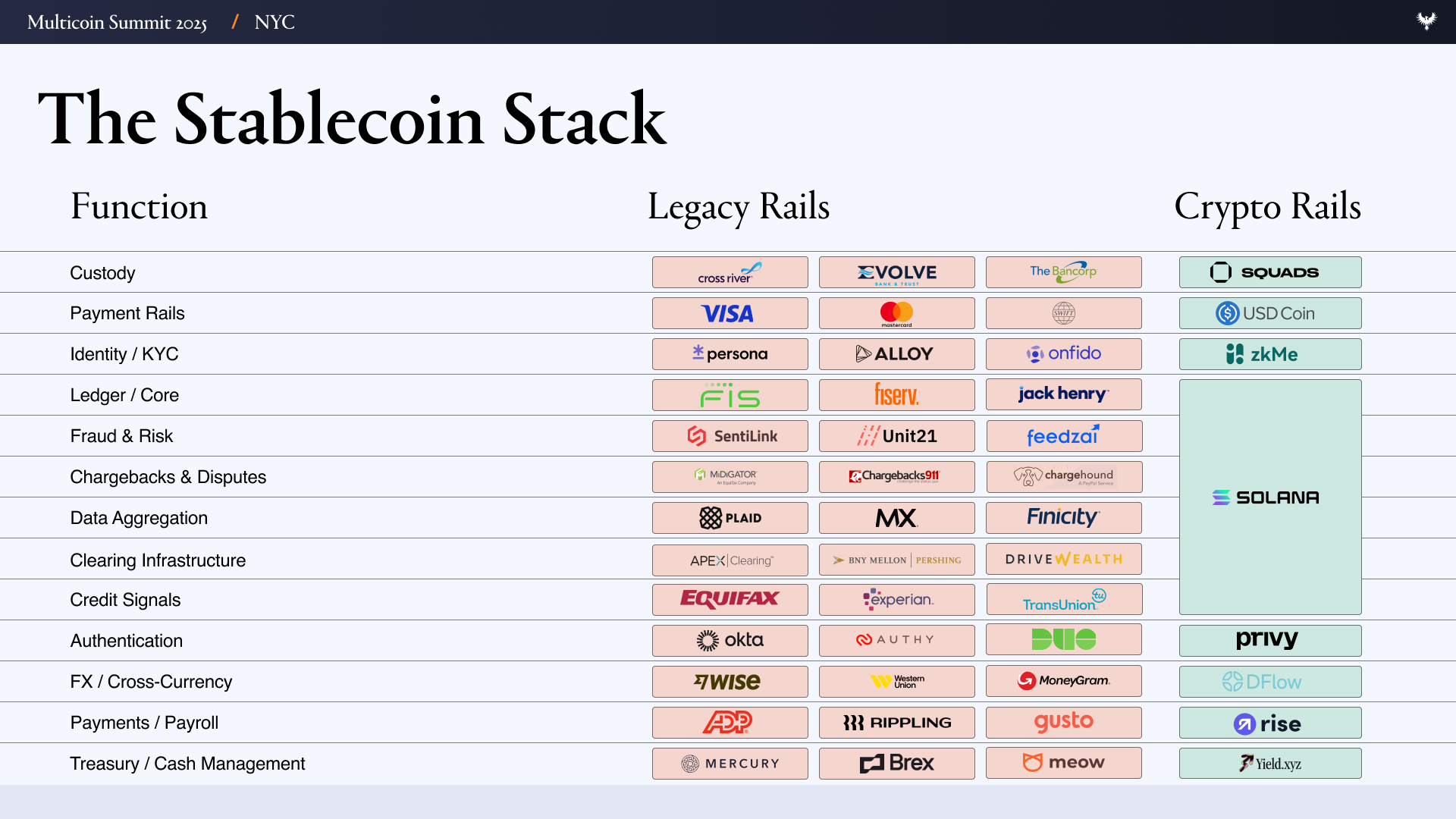 The Stablecoin Stack