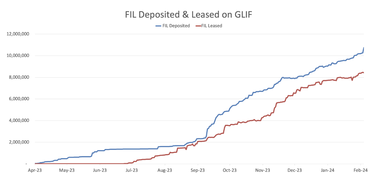 Glif 預金