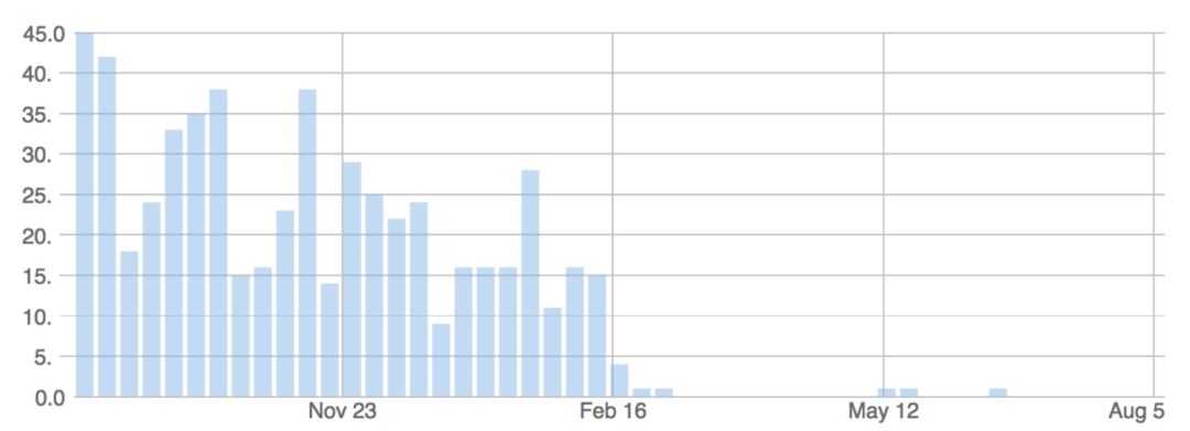 githubcomments