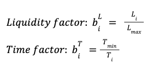 Significance score_Attention Economy