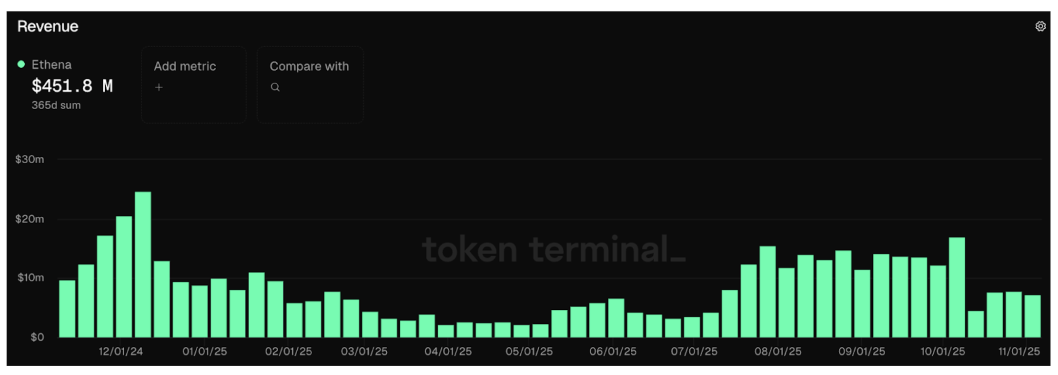 Ethena token terminal