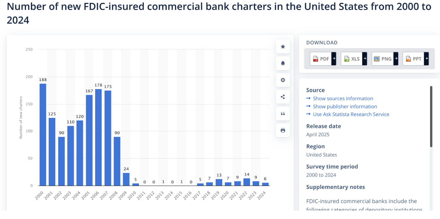 New Commercial Banks