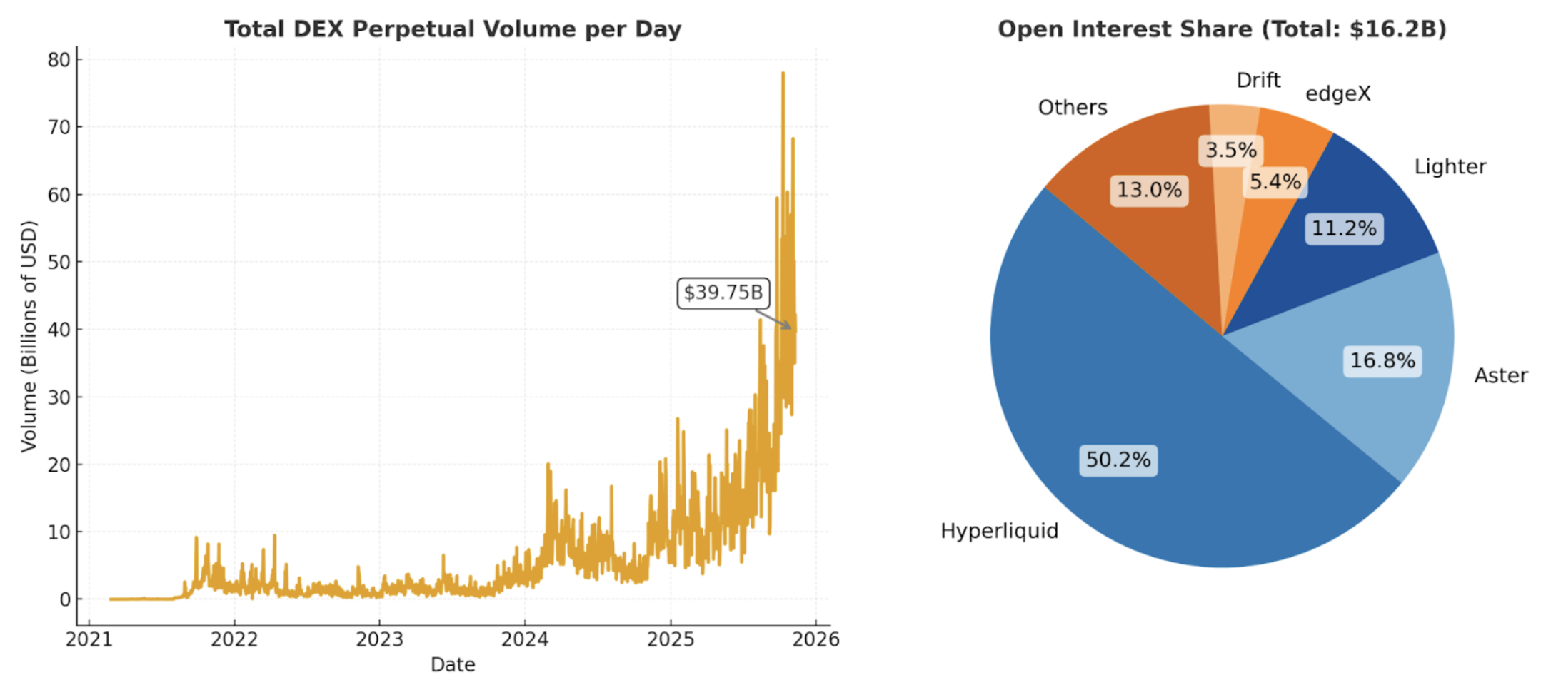 Total DEX Perpetual Volume per Day