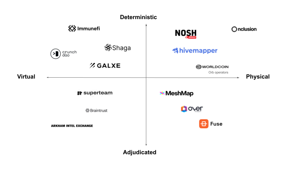 Verification Method Work Domain