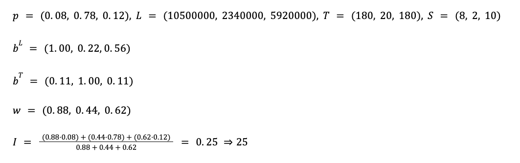 Attention formula_Attention Economy