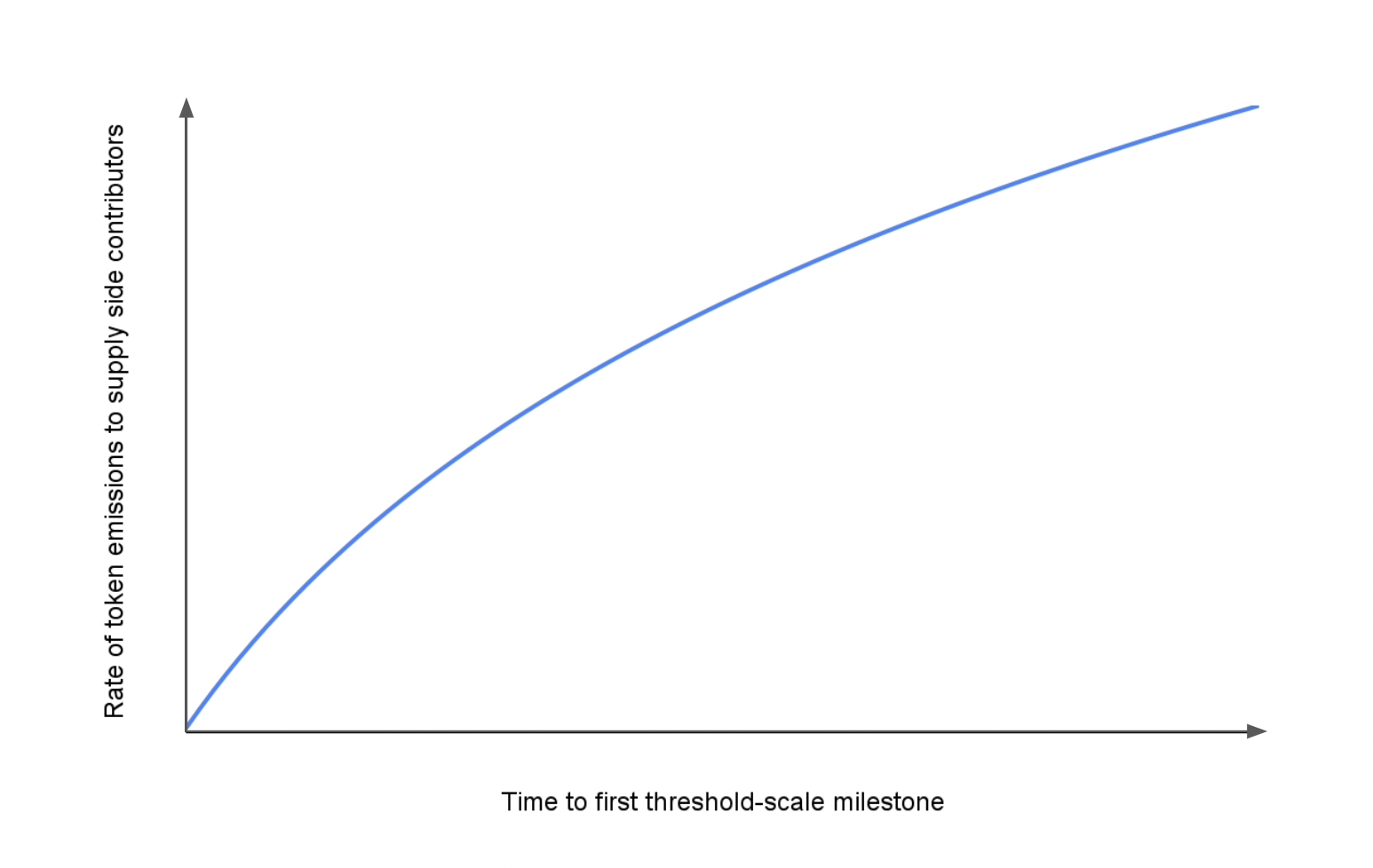 Threshold-Scale Token Design Implications 