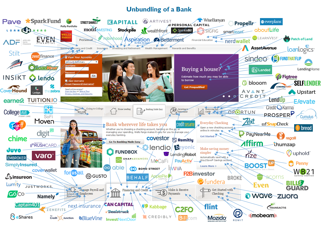 Bank Unbundling 