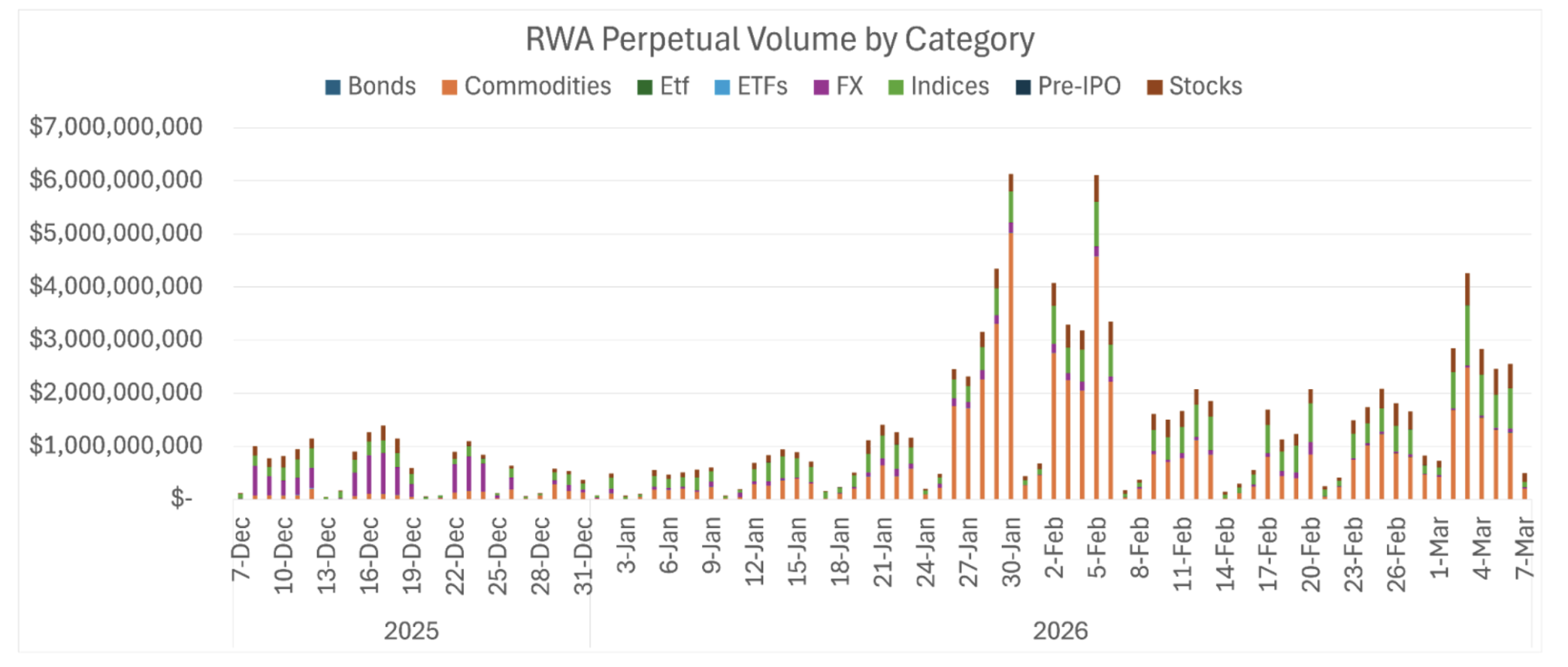 RWA Perpetual Volume theo danh mục