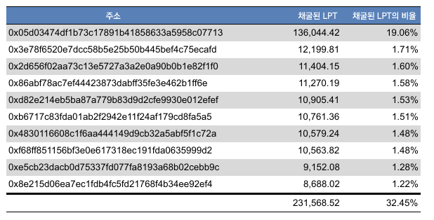 addresses(ko)