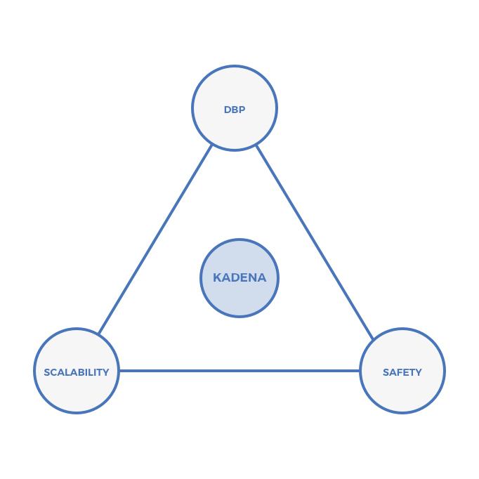 trilemma 3