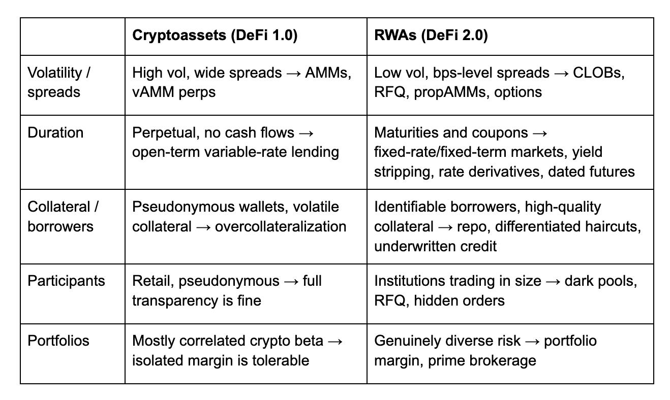 DeFi 1.0 and DeFi 2.0