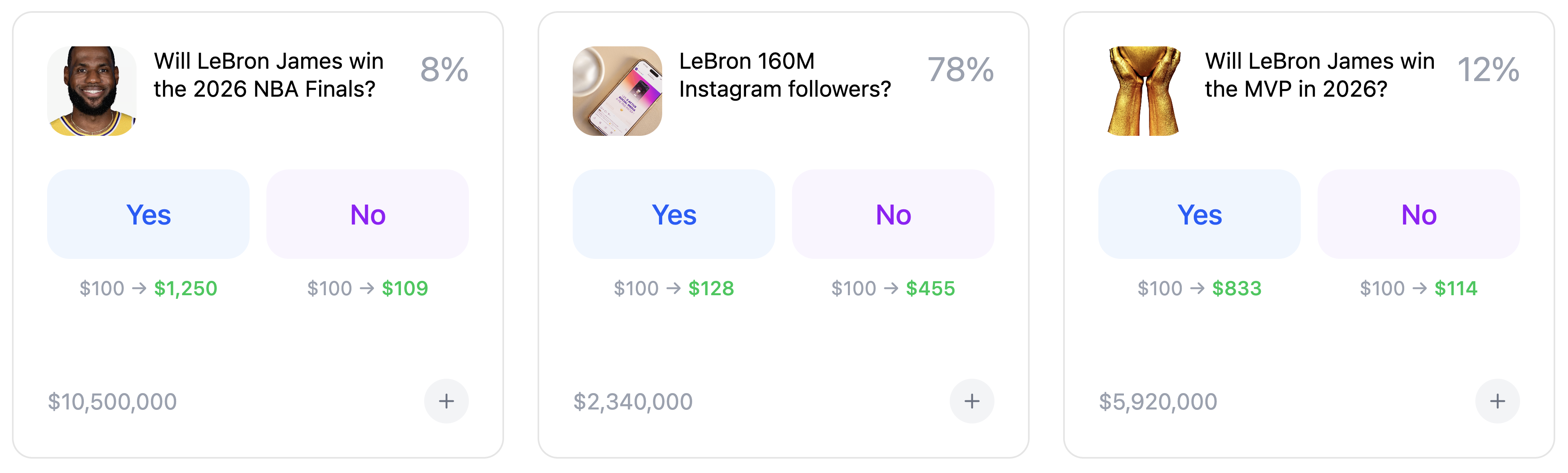 Lebron Prediction Markets