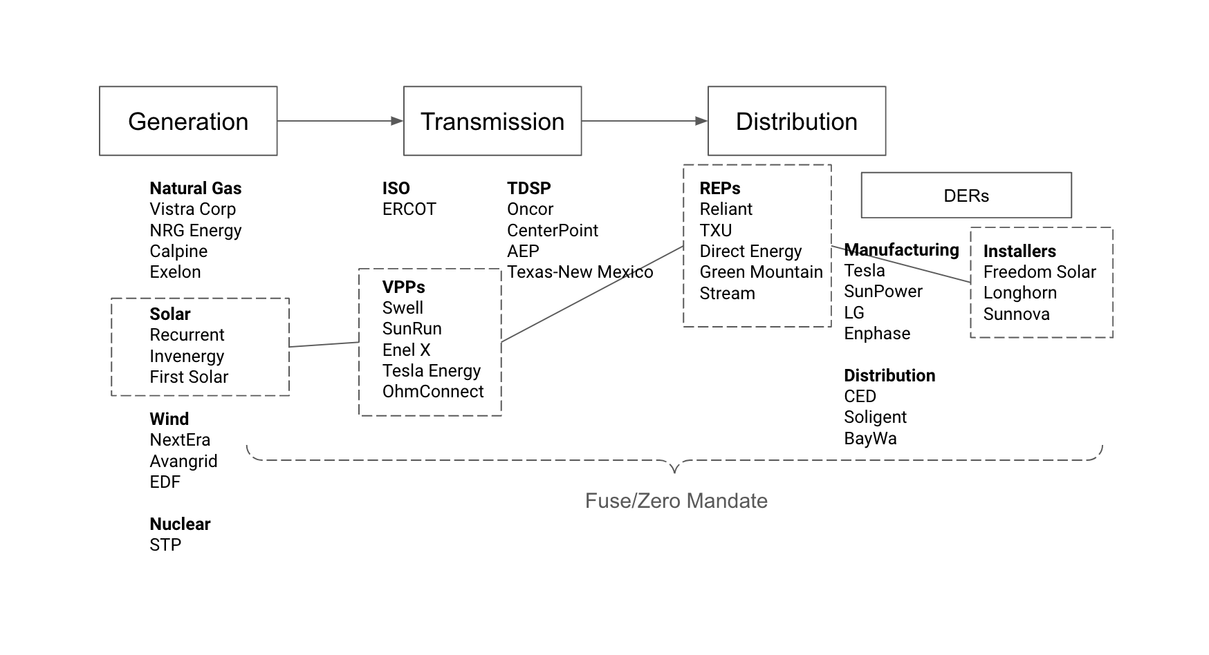 Fuse Mandate