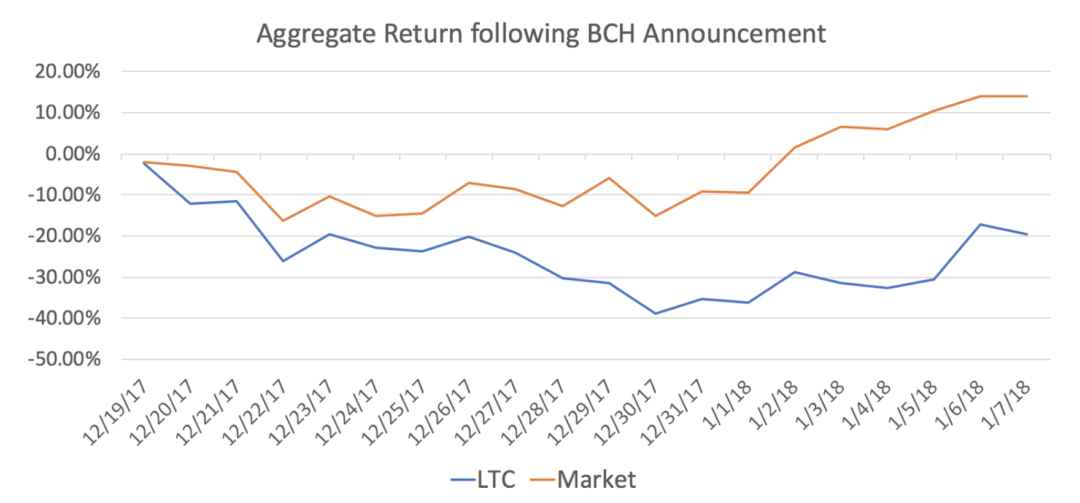 BCH announcement