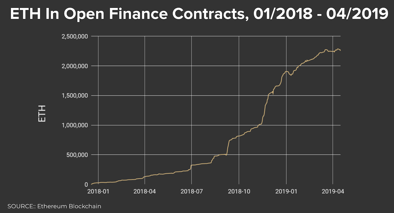 オープンファイナンスにおけるETH