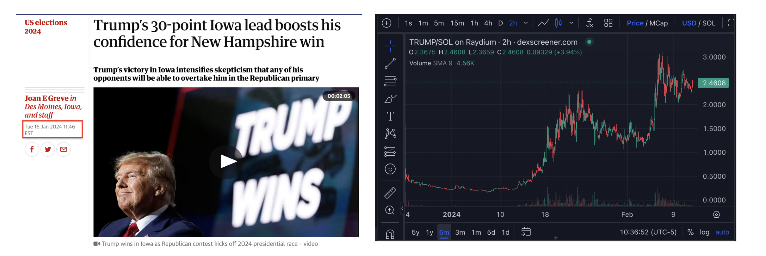 Capturas de pantalla de Trump Prediction Markets
