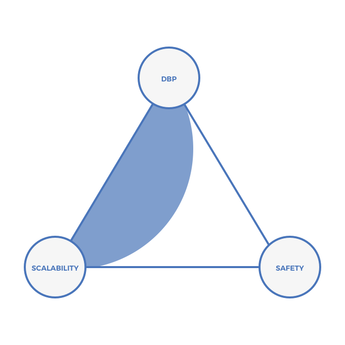 trilemma 5