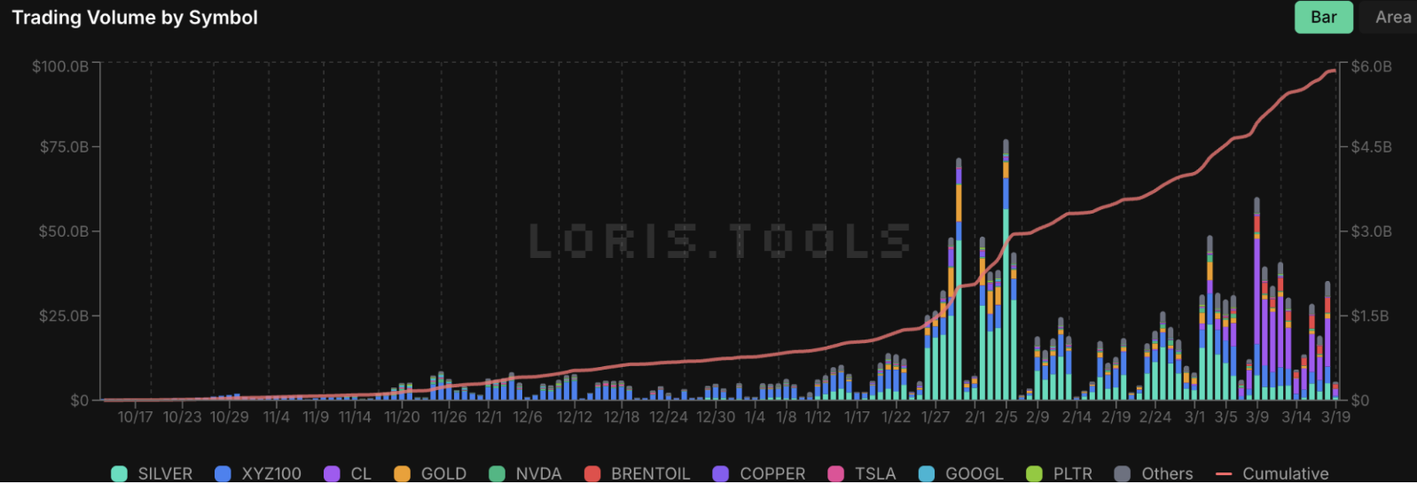 HIP-3 Volumes loris tools