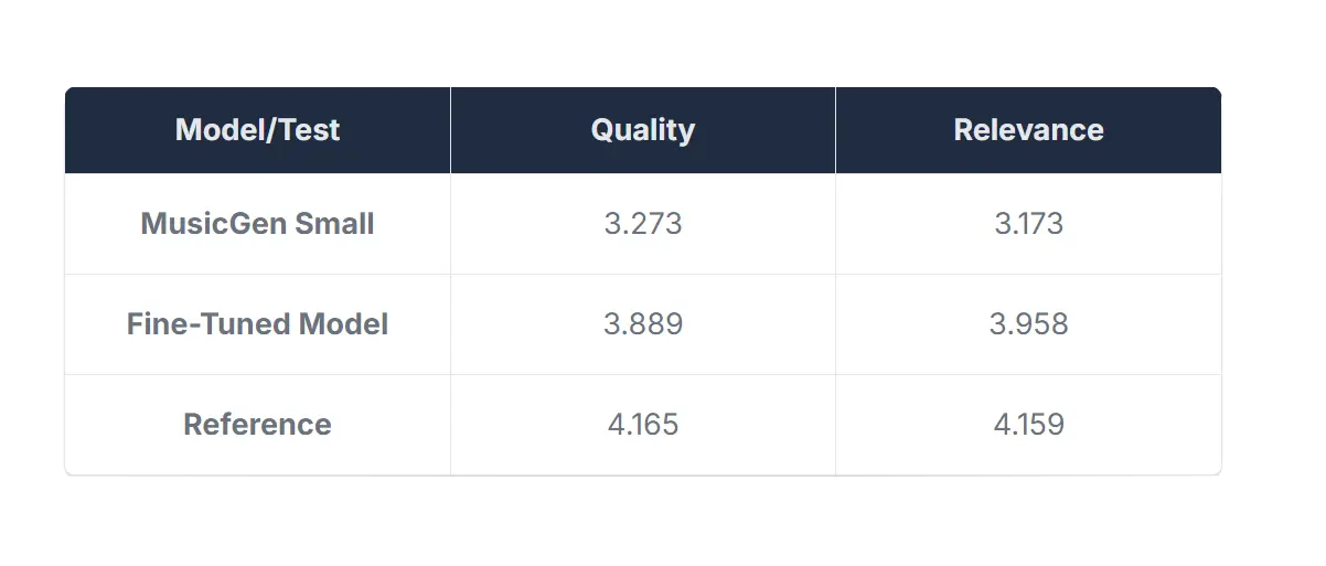 musicgen results