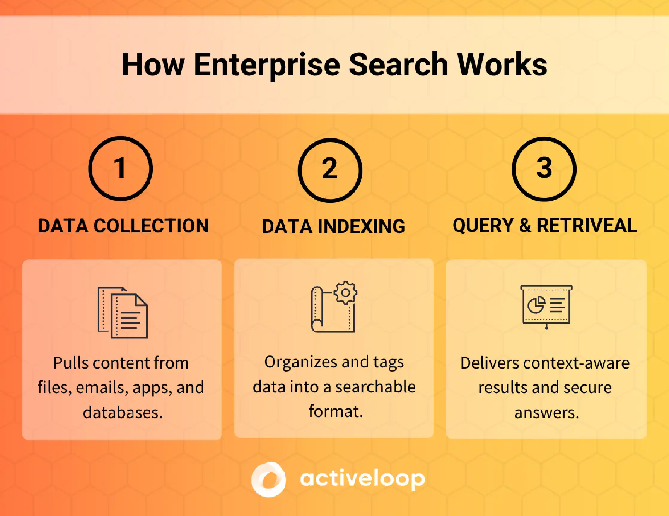how enterprise search works