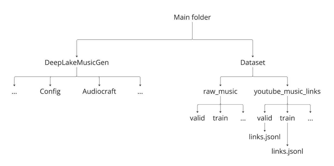 musicgen folder