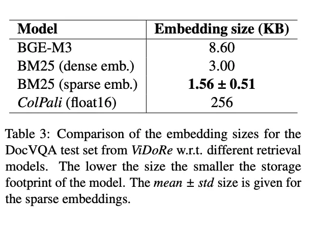 colpali embedding size table