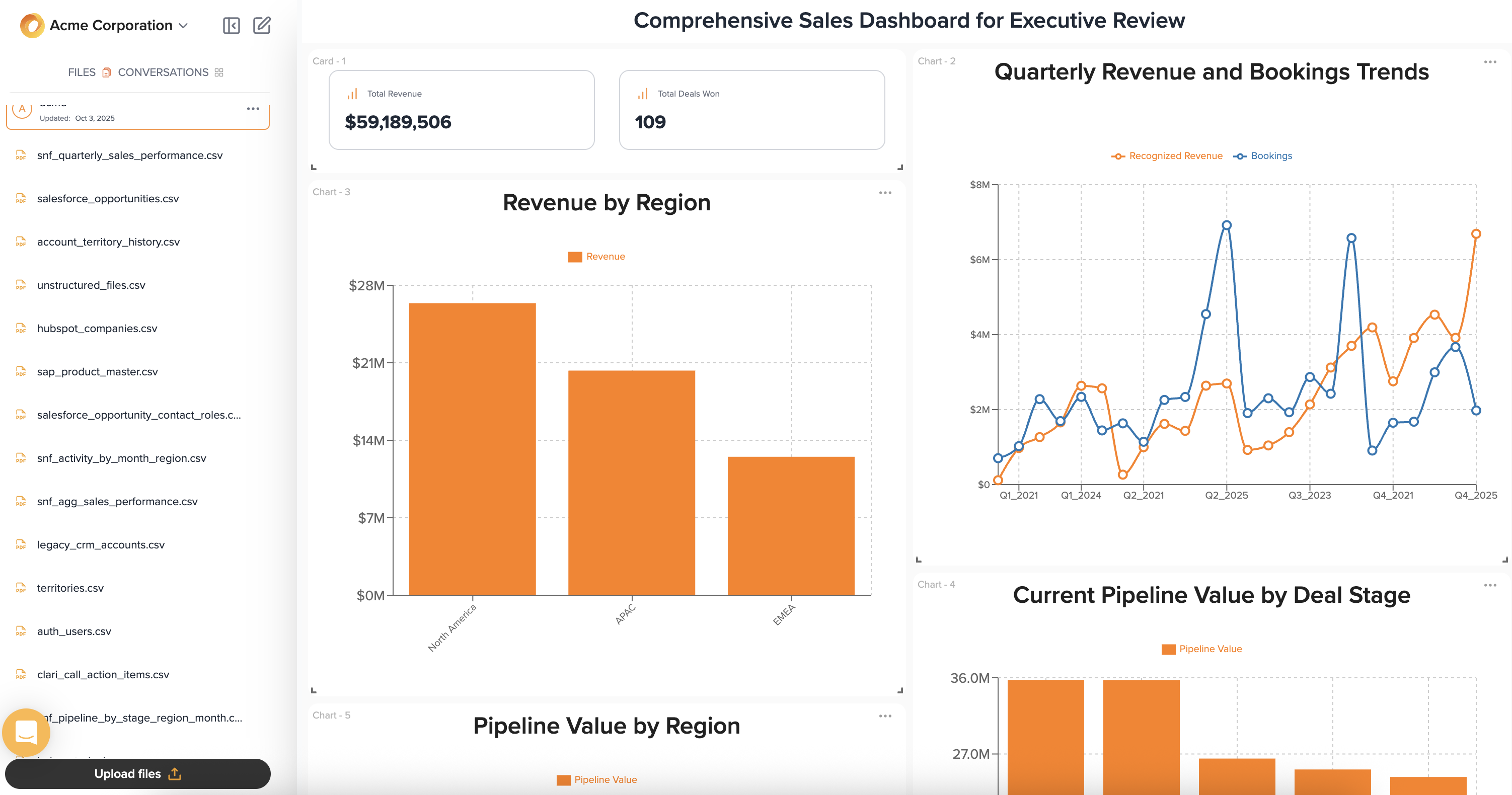 Vibe coded dashboard