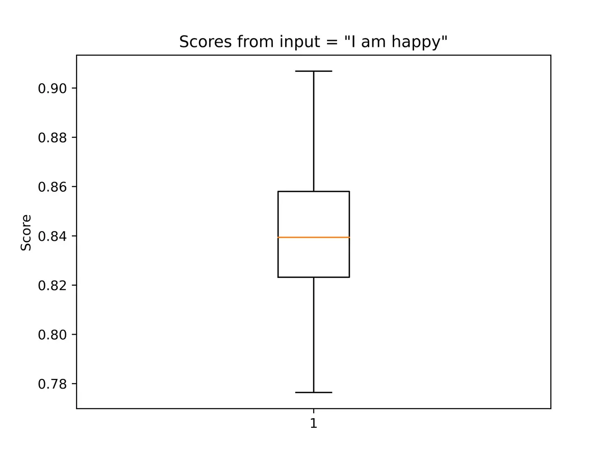 scores improved