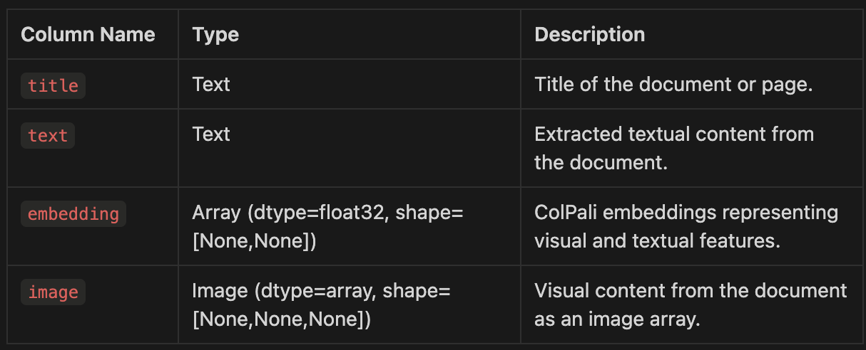 dataset overview