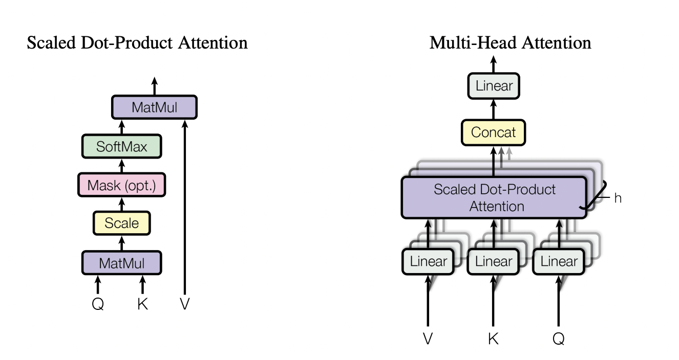 Multi-Head Self-Attention Mechanism