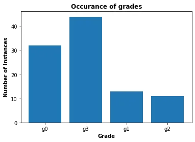 Histogram