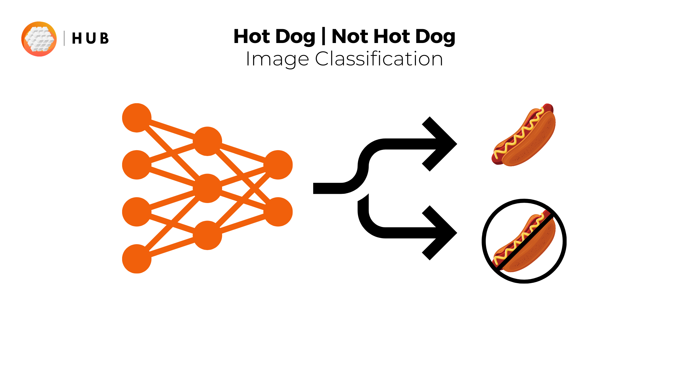 Weights & Biases and Hub - best practices for tasty classification models for computer vision