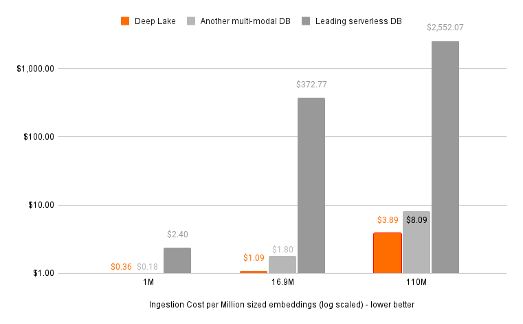 chart (3)