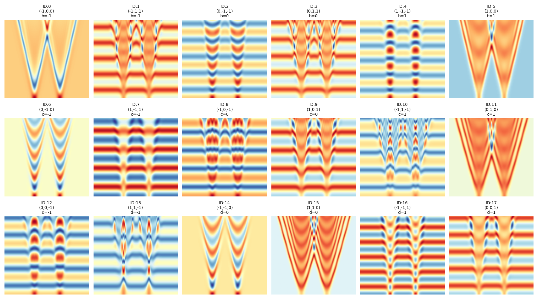Wave Form Simulation