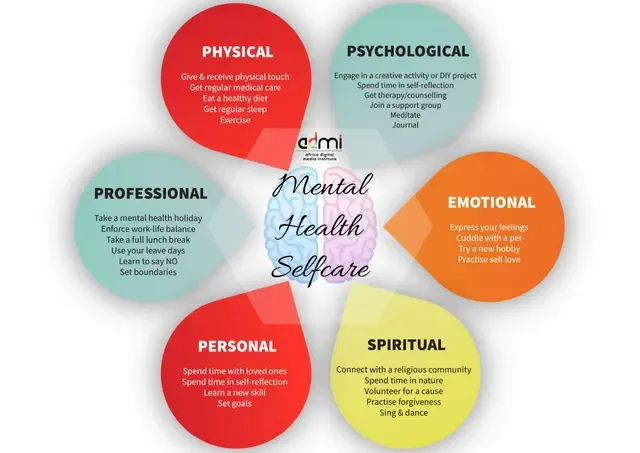 How to Be Mentally Fit During the COVID-19 Pandemic