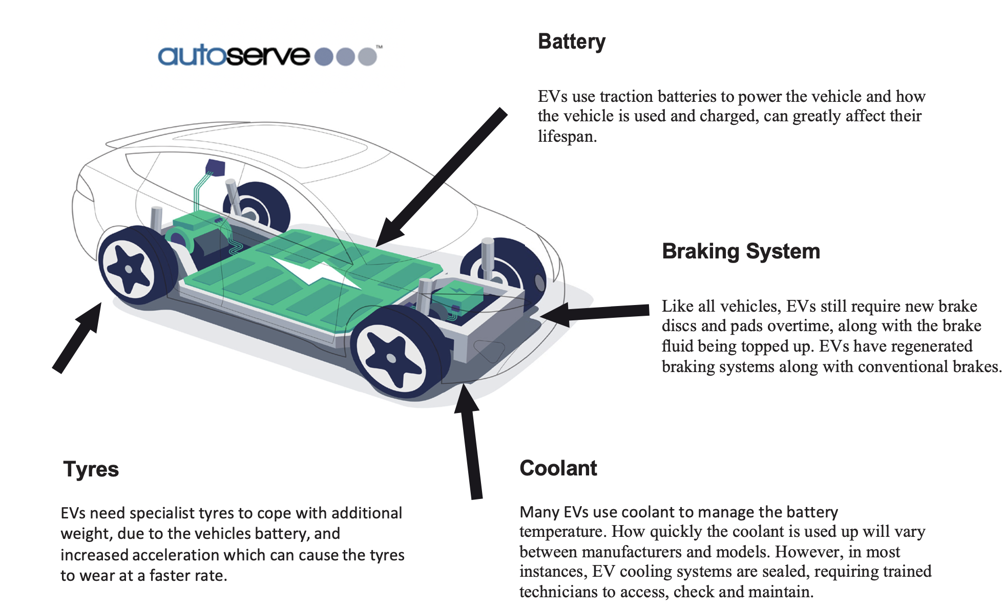 Autoserve infographic