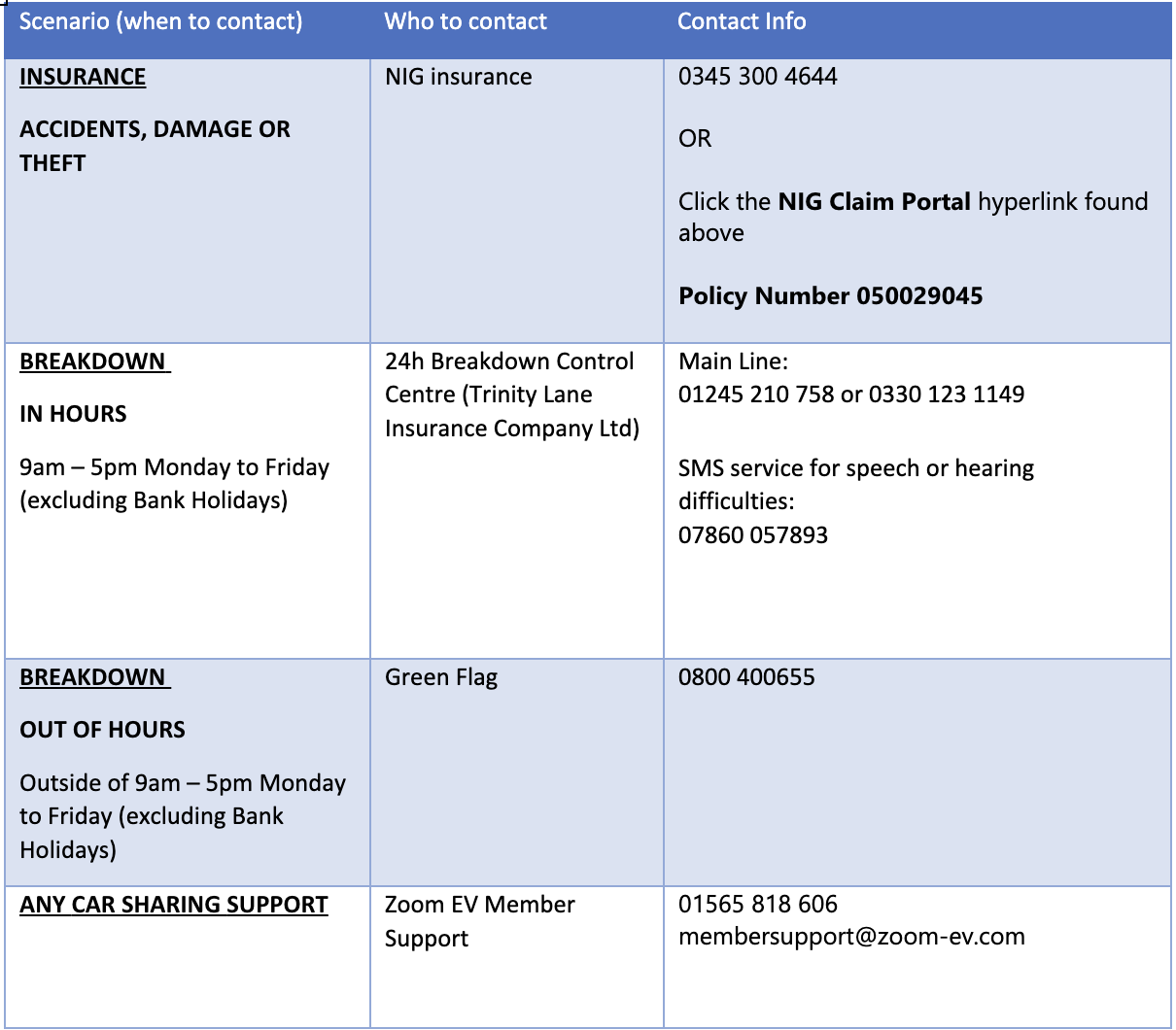 Table 9 – New 