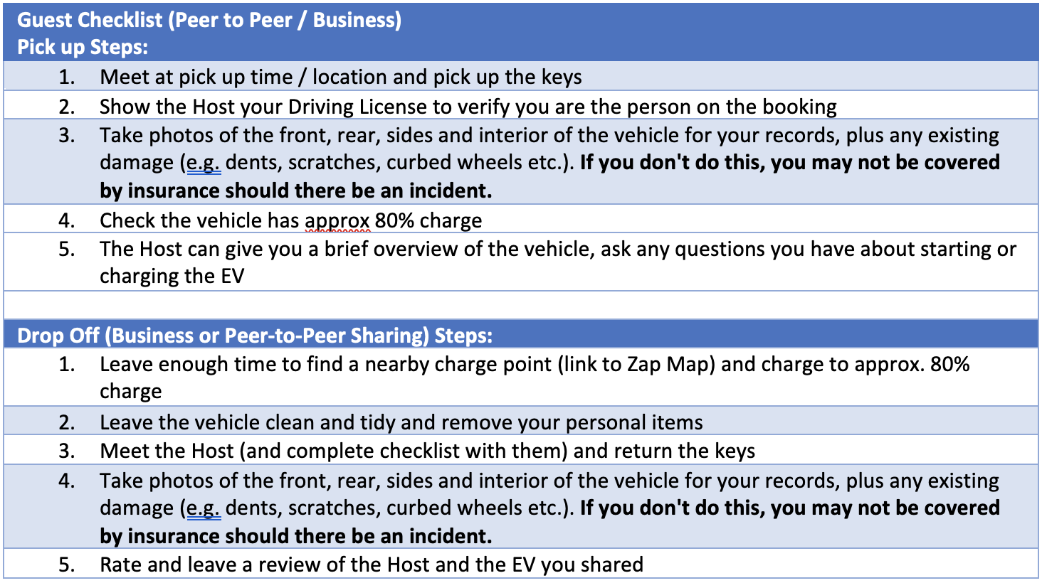 Table 5 Guest Checklist