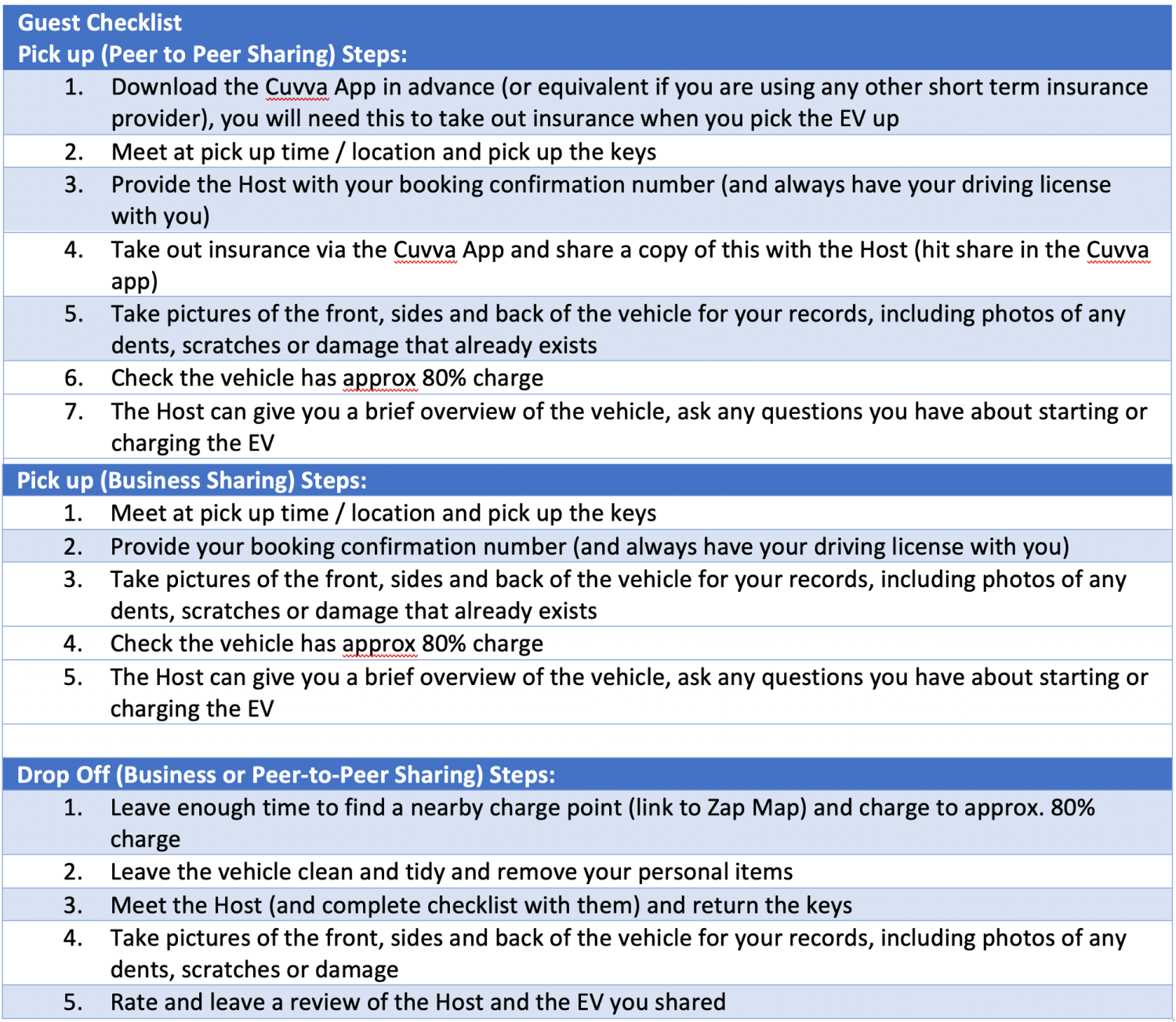 Table 5 Guest Checklist