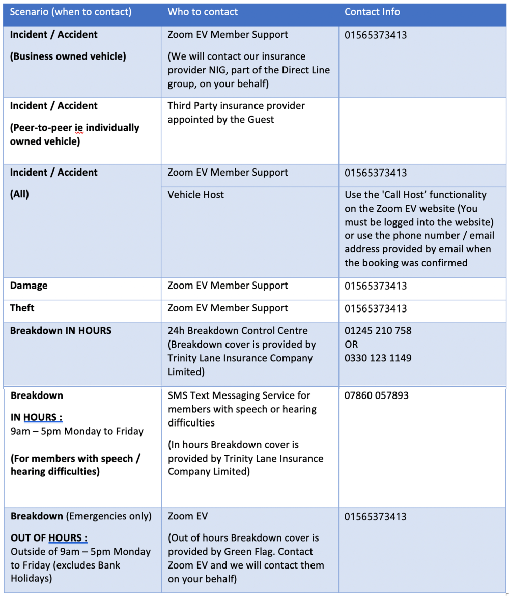 Table 9 Incidents Accidents and Breakdown