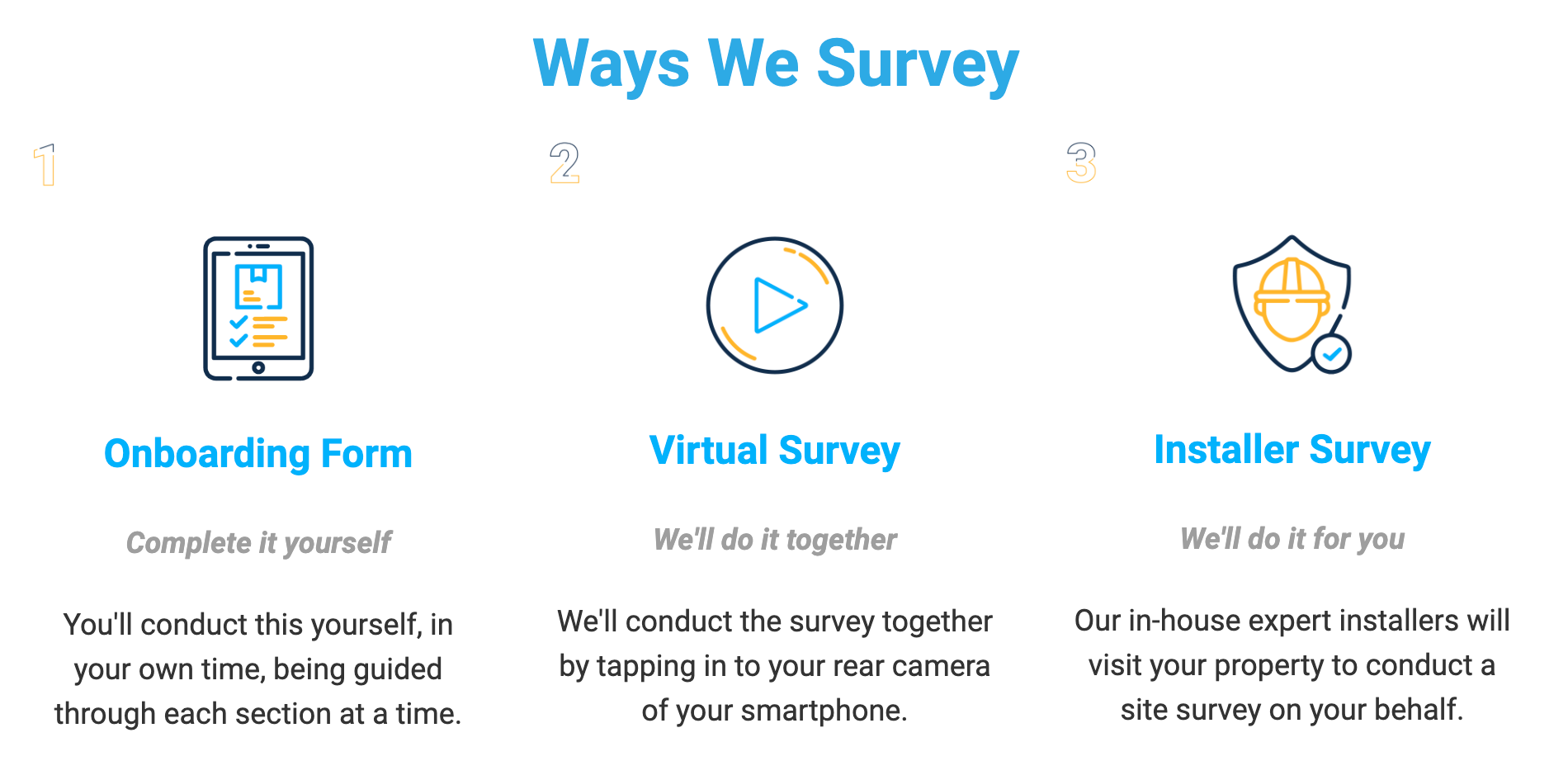 ChargedEV Survey